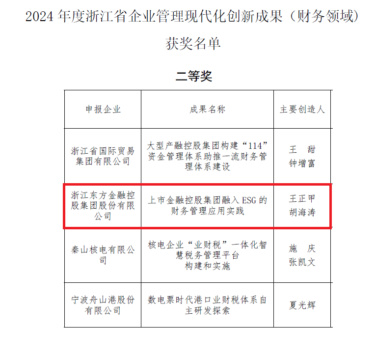 浙江東方入選浙江省企業(yè)管理現(xiàn)代化創(chuàng)新成果（財務(wù)領(lǐng)域）.png